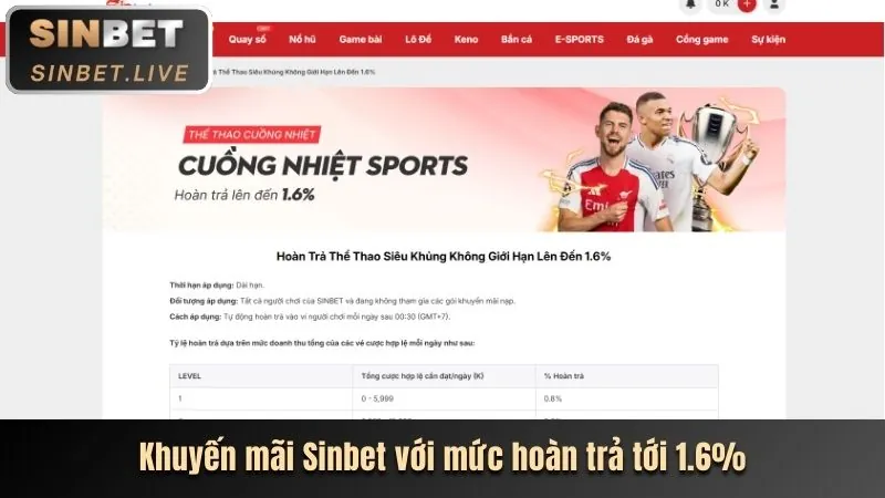 Khuyến mãi hấp dẫn 58vip win